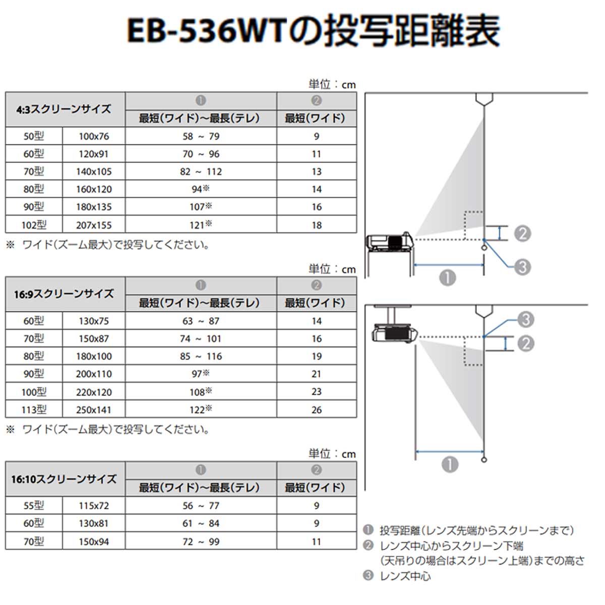 超単焦点　プロジェクター