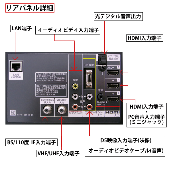 40型液晶テレビ・壁掛けユニット セット