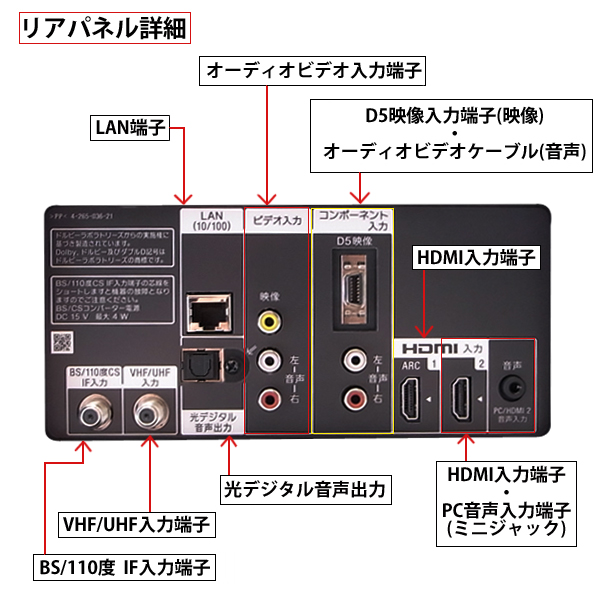 22型液晶テレビ(SONY)・壁掛けユニット セット