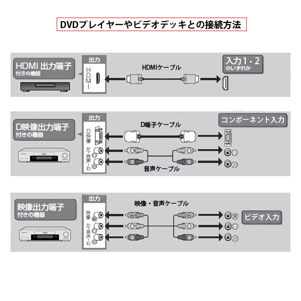 22型液晶テレビ(SONY)・壁掛けユニット セット