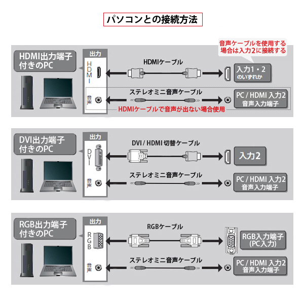 22型液晶テレビ(SONY)・壁掛けフック セット