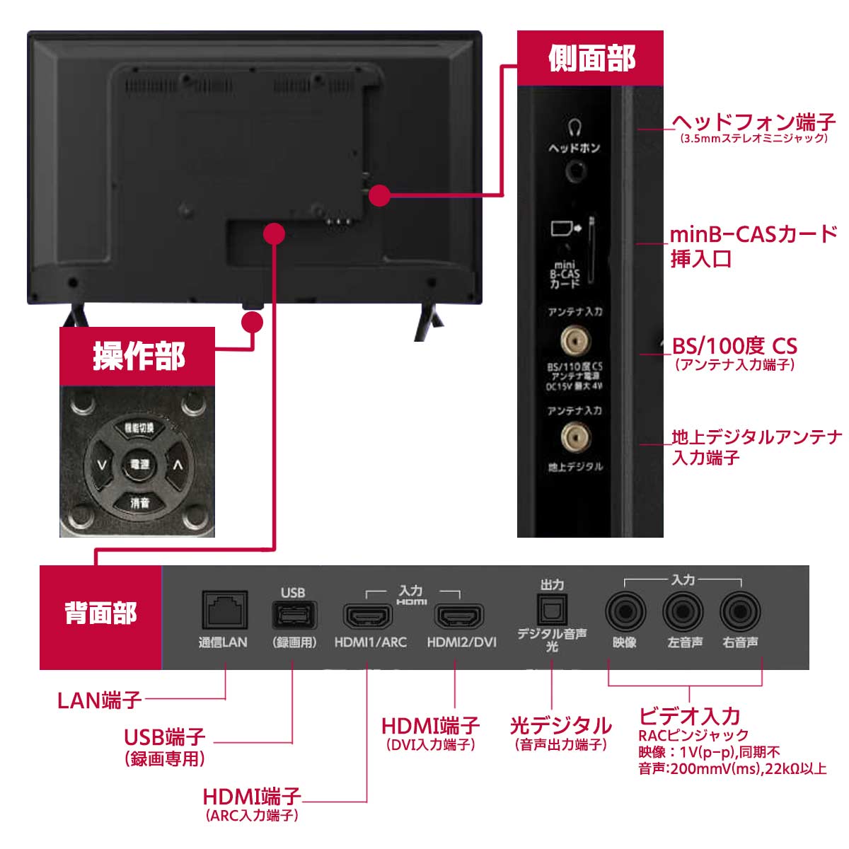 32型液晶テレビ