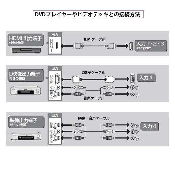 32型液晶テレビ・壁掛けユニット セット