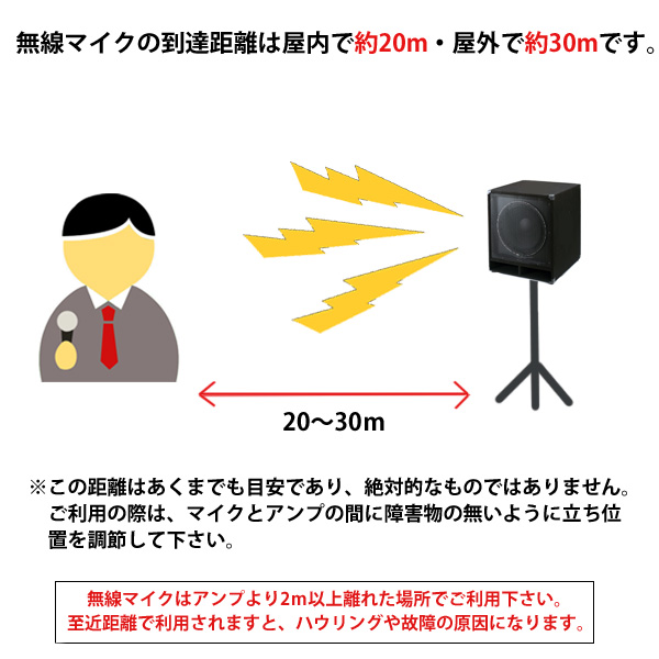ワイヤレスアンプ(60W)