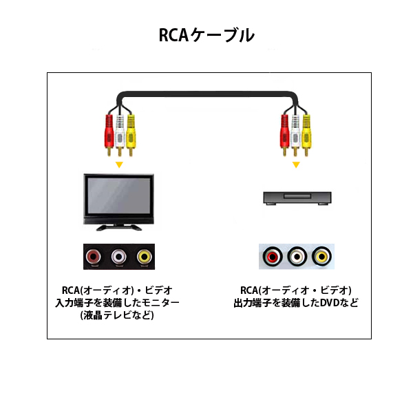 RCAケーブル