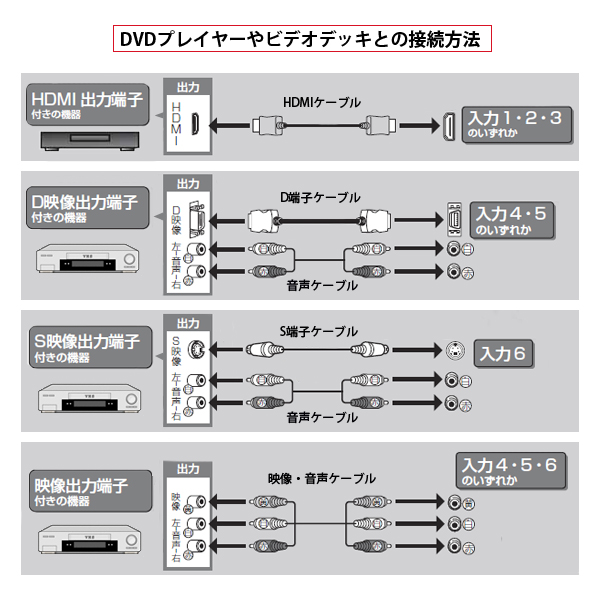 52型液晶テレビ & モニタースタンド セット