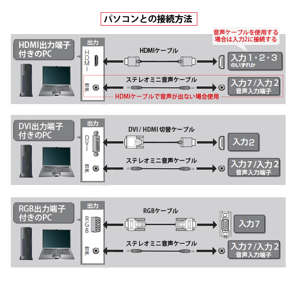 52型液晶テレビ & モニタースタンド セット