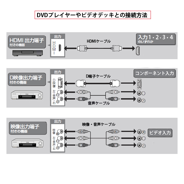 40型液晶テレビ