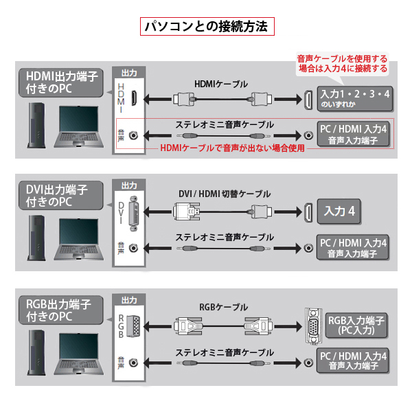 40型液晶テレビ