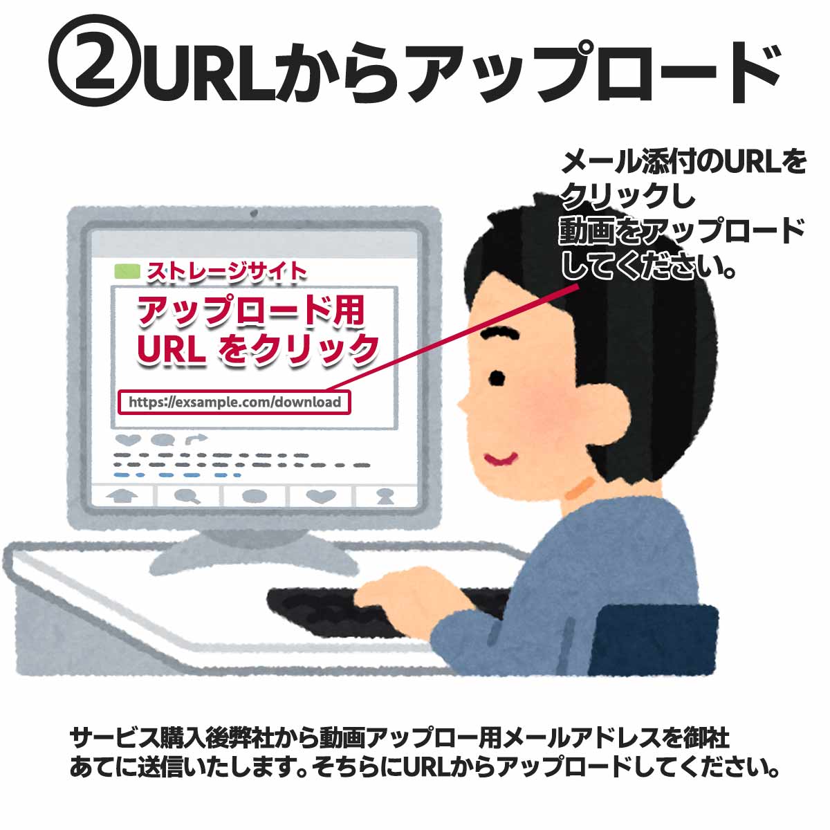 動画データ事前お預かり確認サービス（USBメモリ付）