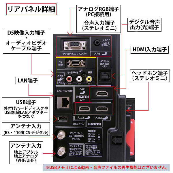 32型液晶テレビ(ブース壁掛)