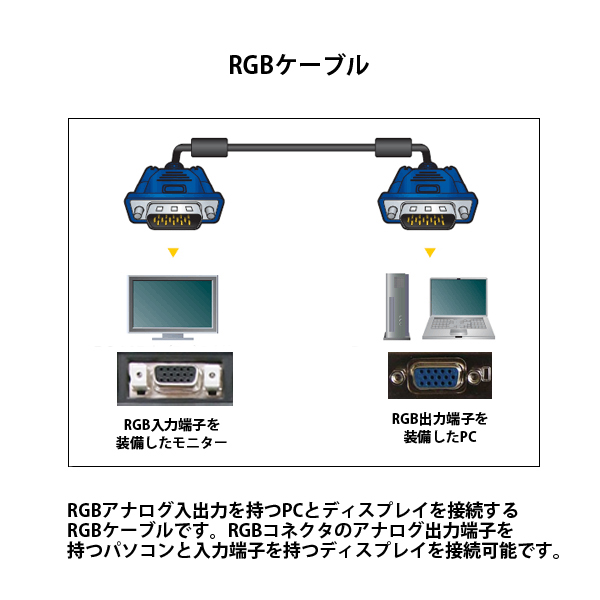 RGBケーブル(D-SUB15pin)(VGA)