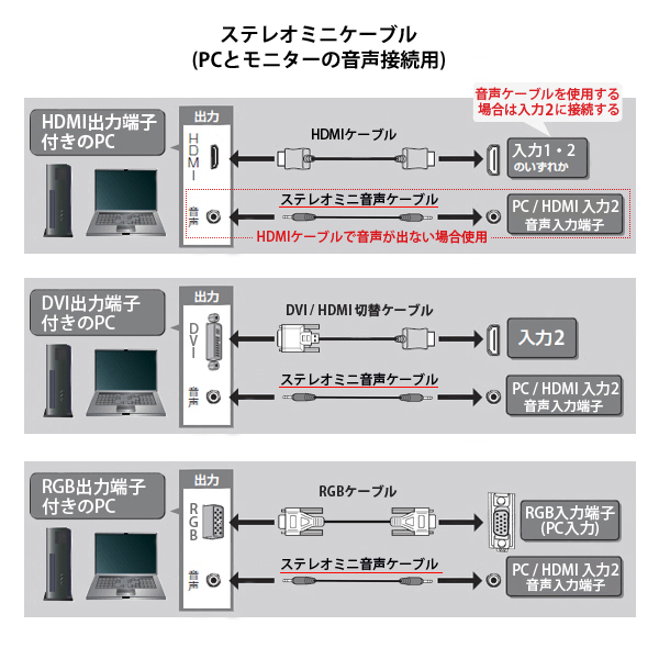 ステレオミニケーブル