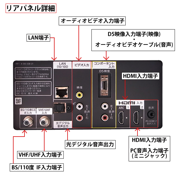 22型液晶テレビ(SONY)& モニタースタンド セット