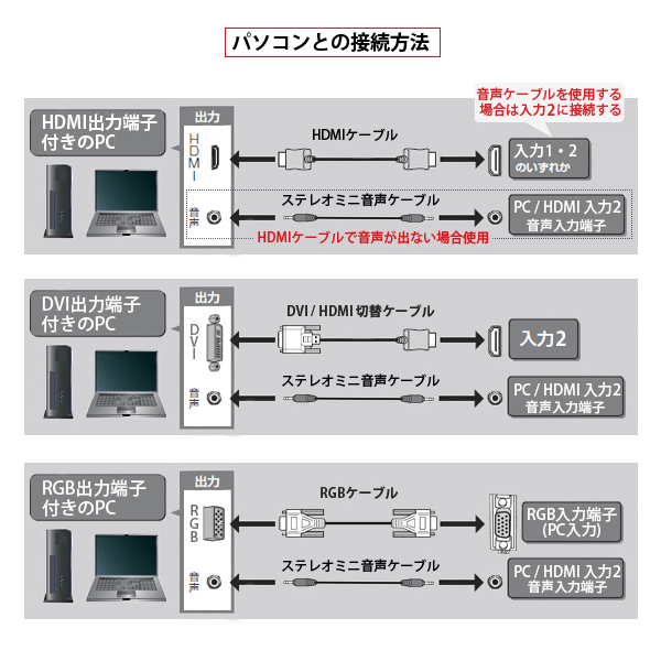 22型液晶テレビ(SONY)& モニタースタンド セット