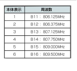 ピンマイク&送信機