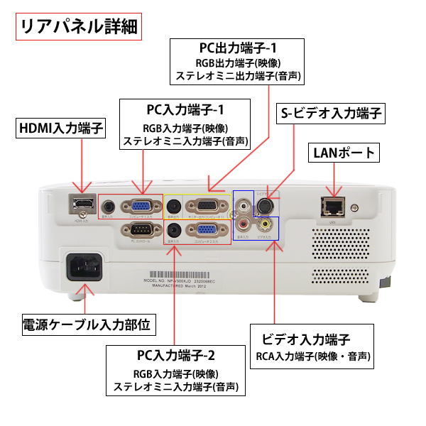 液晶プロジェクター(3000ルーメン)