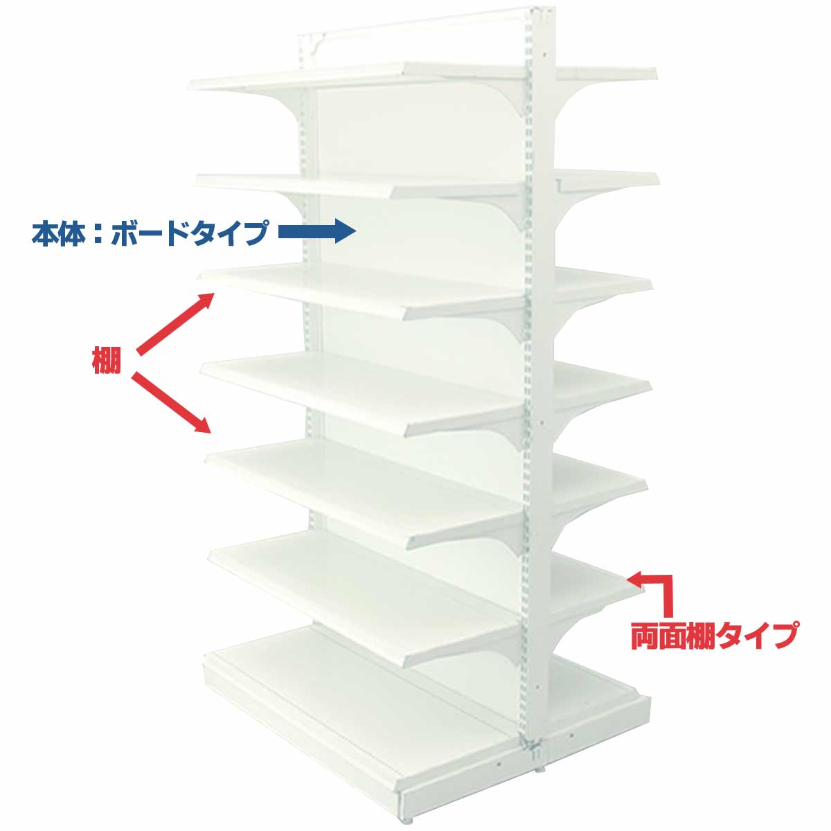 両面ゴンドラ(棚12枚セット)