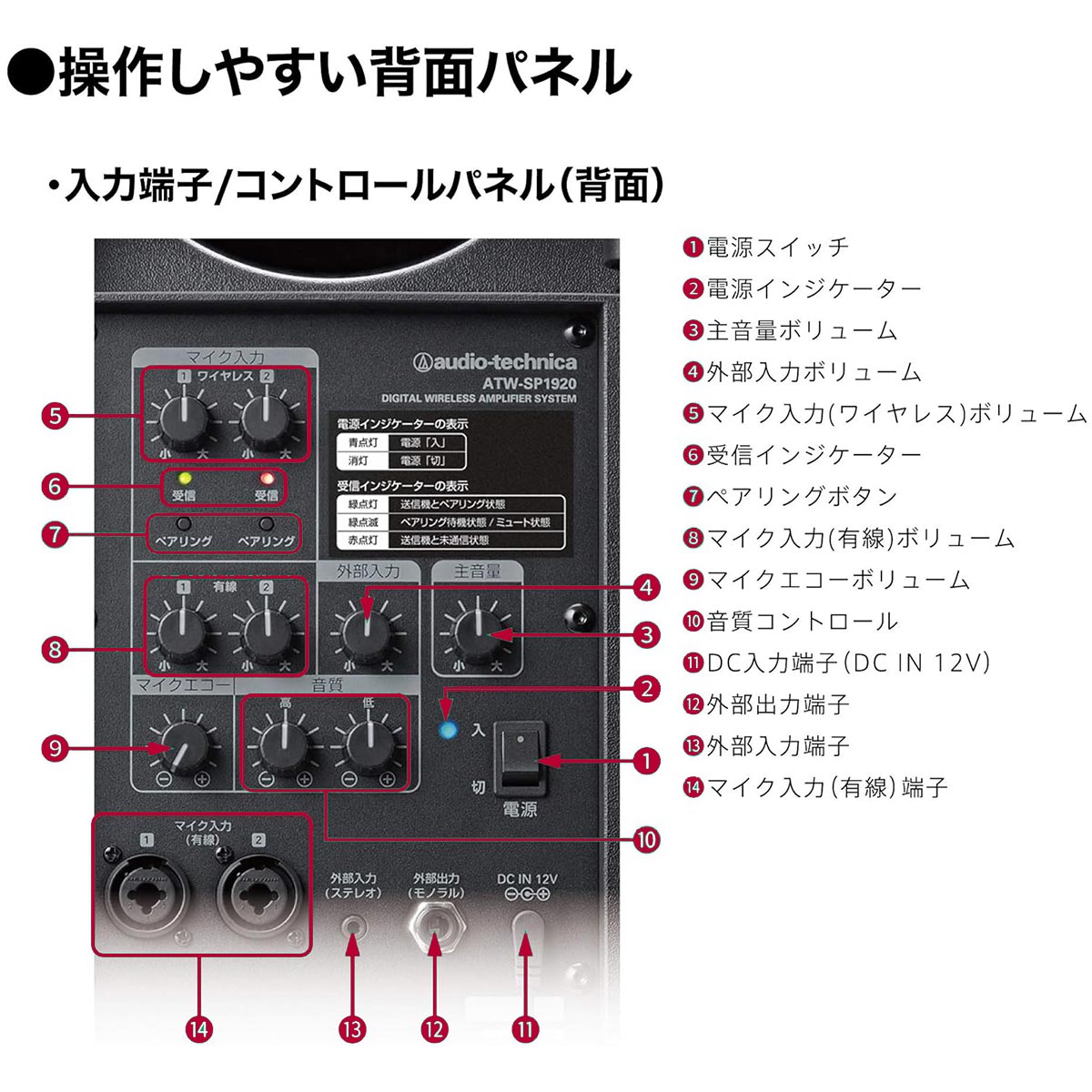 ワイヤレスアンプ　（マイク2本付属）