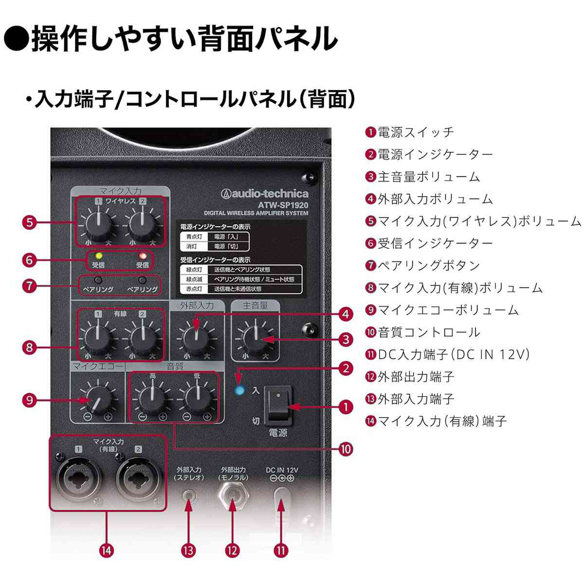 アンプ本体＋ワイヤレスマイク1本＋ヘッドウォーンセット