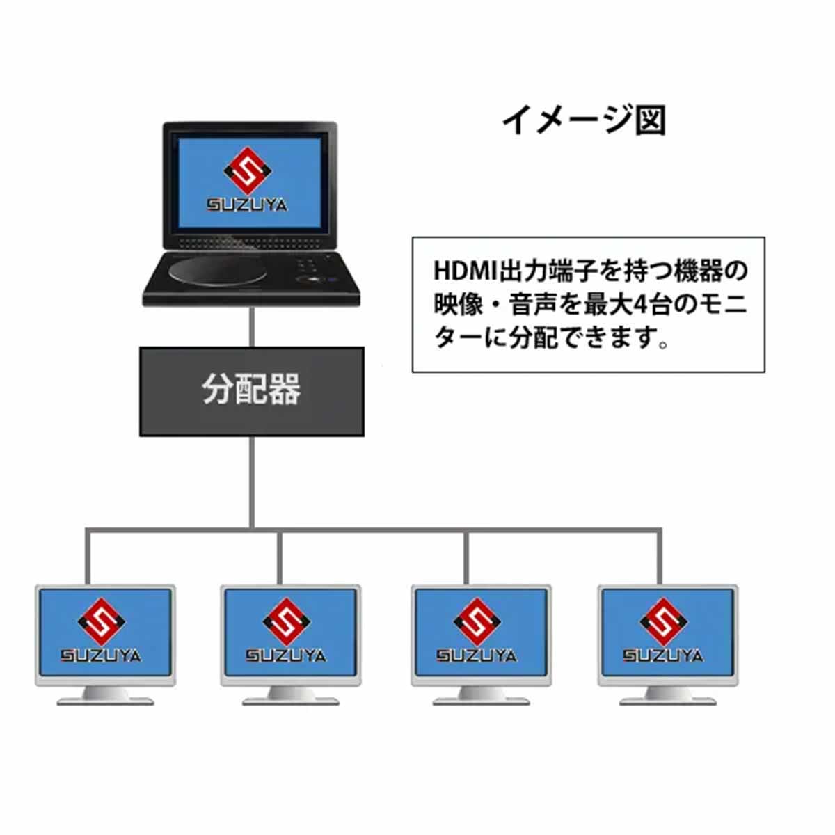 HDMIケーブル用分配器