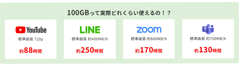 通信容量の目安