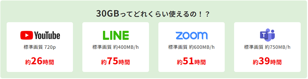 通信容量の目安